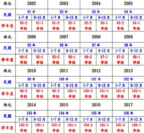 1970幾年次|民國、西元、農曆、年齡對照表－清單控推薦 實用資。